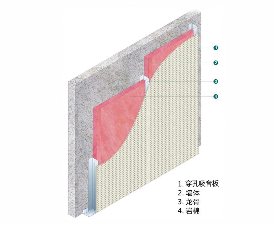 航力吸音隔墻、隔聲降噪隔墻安裝指南。
