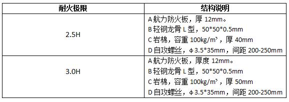 鋼柱包覆結構說(shuō)明-航力建材.jpg