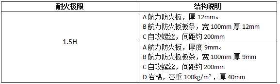 鋼梁包覆結構說(shuō)明-航力建材.jpg
